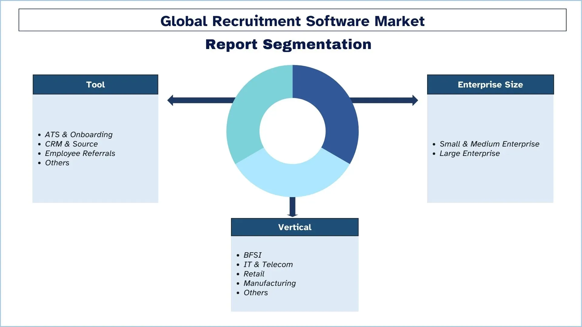 Recruitment Software Market segmentation