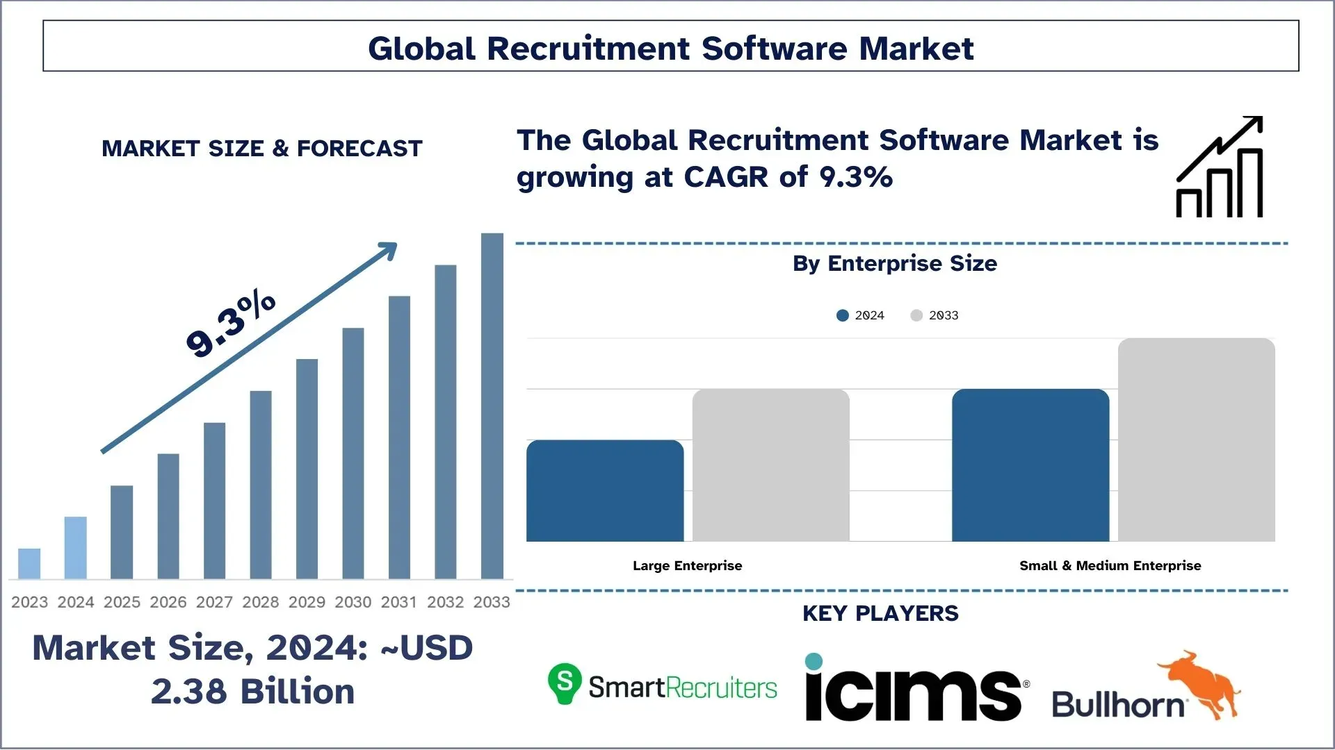 Recruitment Software Market size & forecast