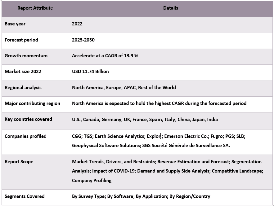 Geophysical Software Service Market