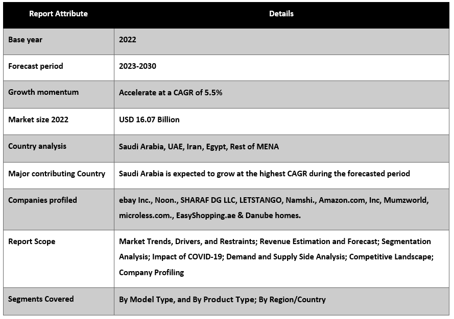 MENA E-Commerce Market