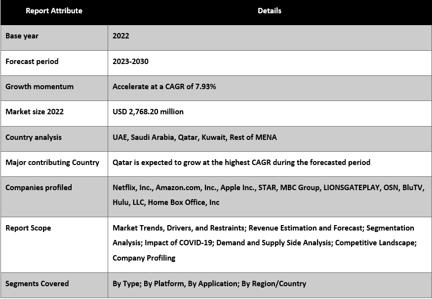 MENA SVOD Market