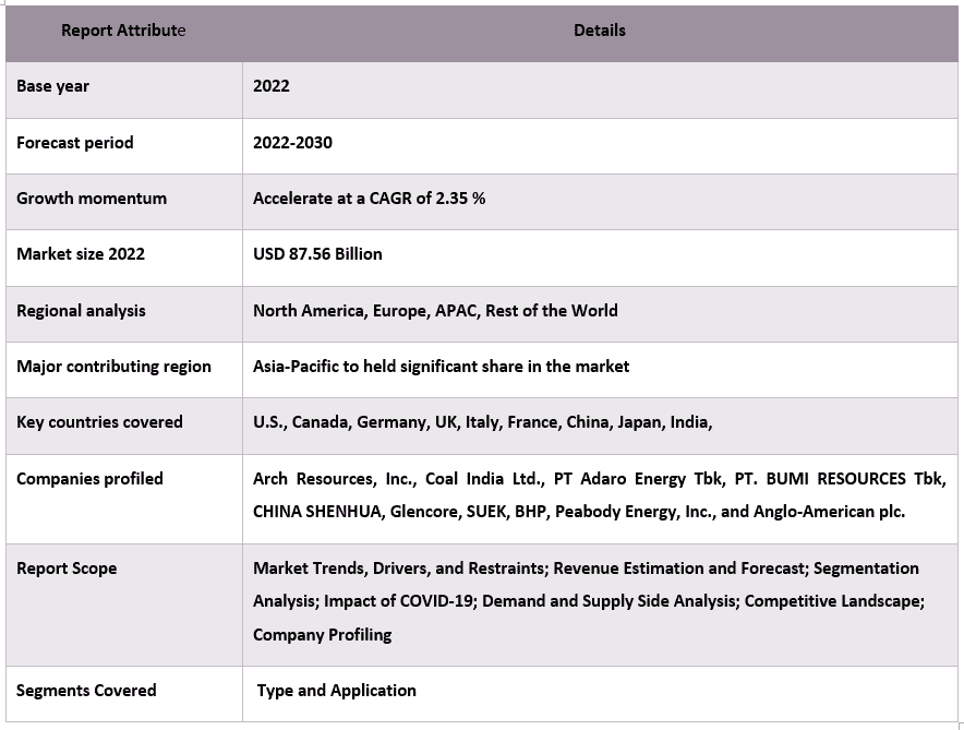 Coal Trading Market