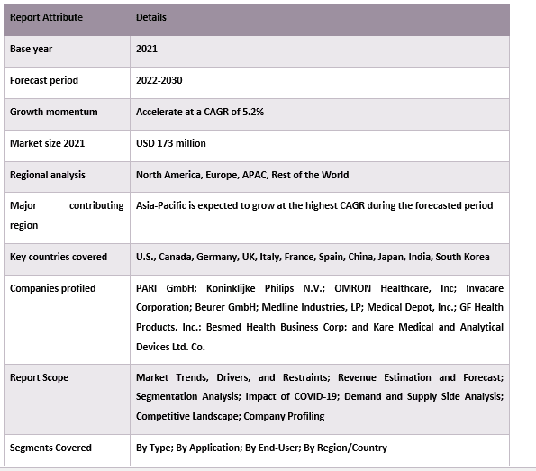 Ultrasonic Nebulizer Market