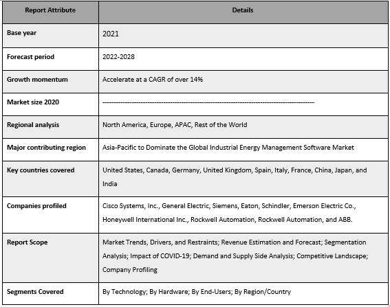 Industrial Energy Management Software Market