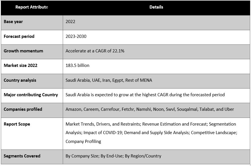 MENA Digital Economy Market