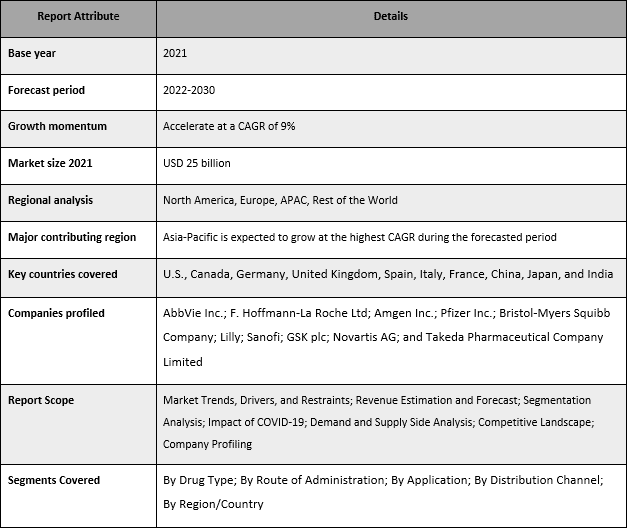 Peptide Therapeutics Market