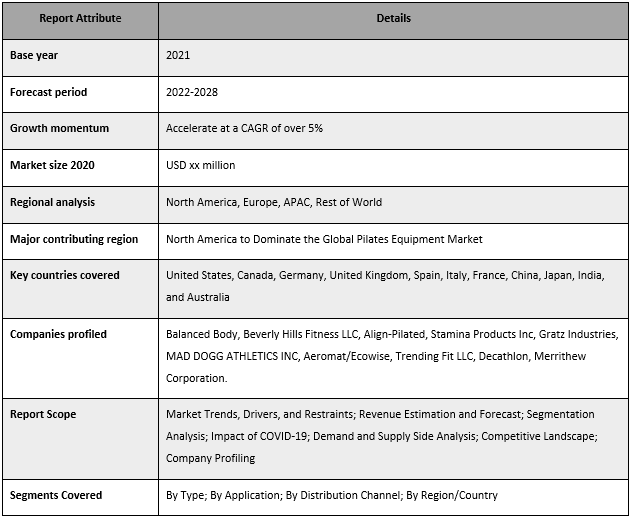 Pilates Equipment Market