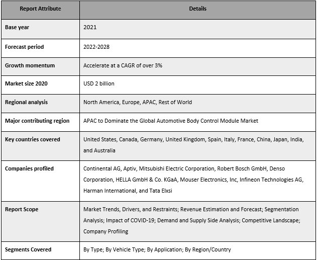 Automotive Body Control Module Market