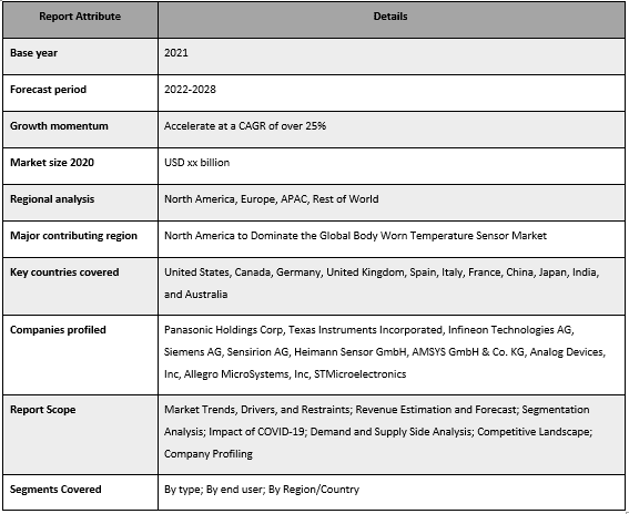 Body Worn Temperature Sensor Market