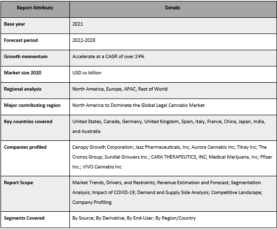 Legal Cannabis Market