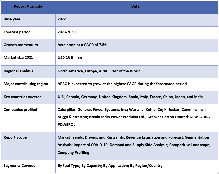 Generator Sets Market Report Coverage