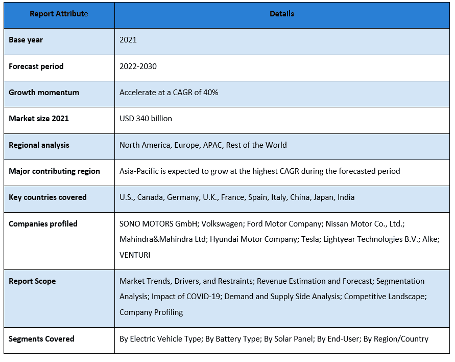 Solar Vehicle Market