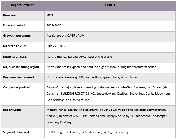 IoT in Smart Cities Market