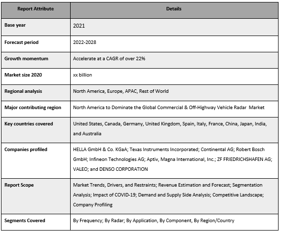 Commercial & Off-Highway Vehicle Radar Market
