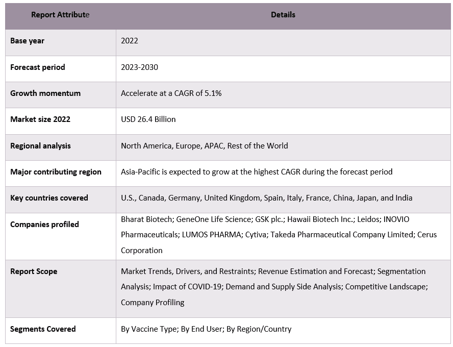 Zika Virus Therapeutics Market