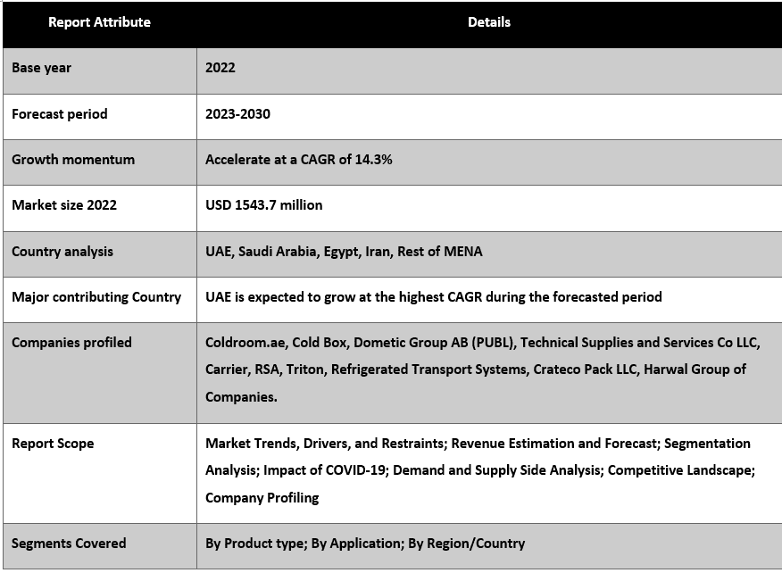 MENA Mobile Cold Storage Market