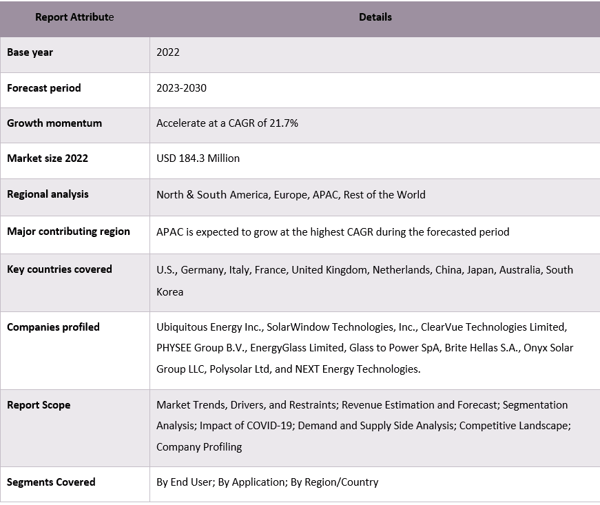 Solar Window Market