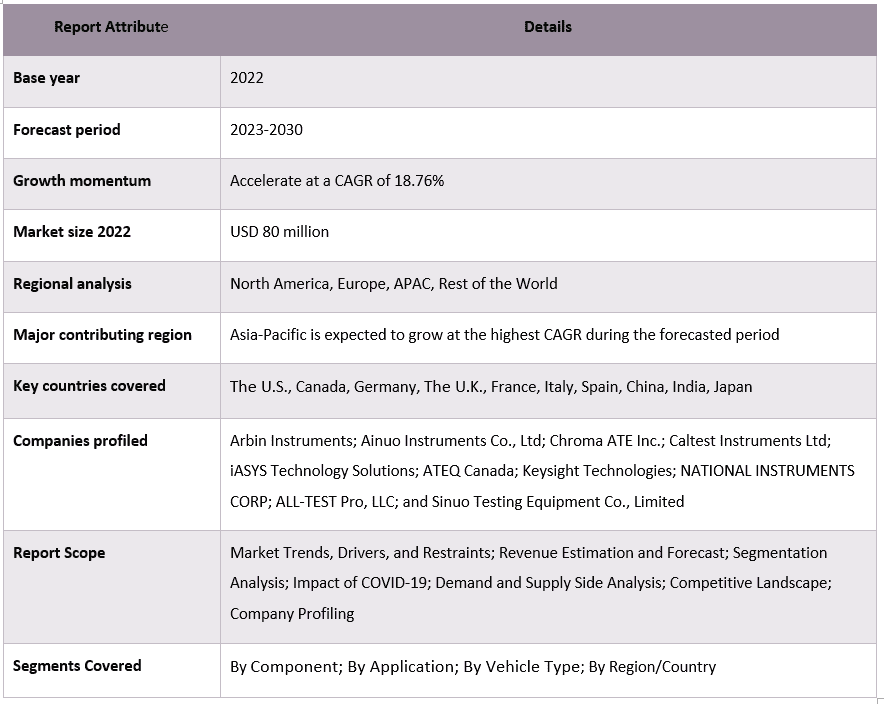 EV Testing Equipment Market