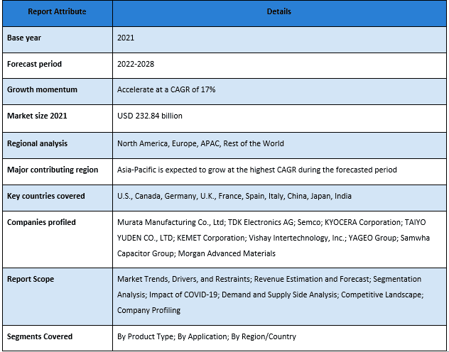 Functional Ceramics Market