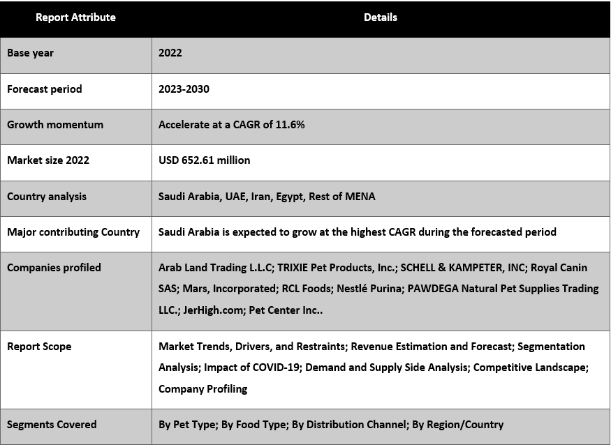MENA Organic Pet Food Products Market