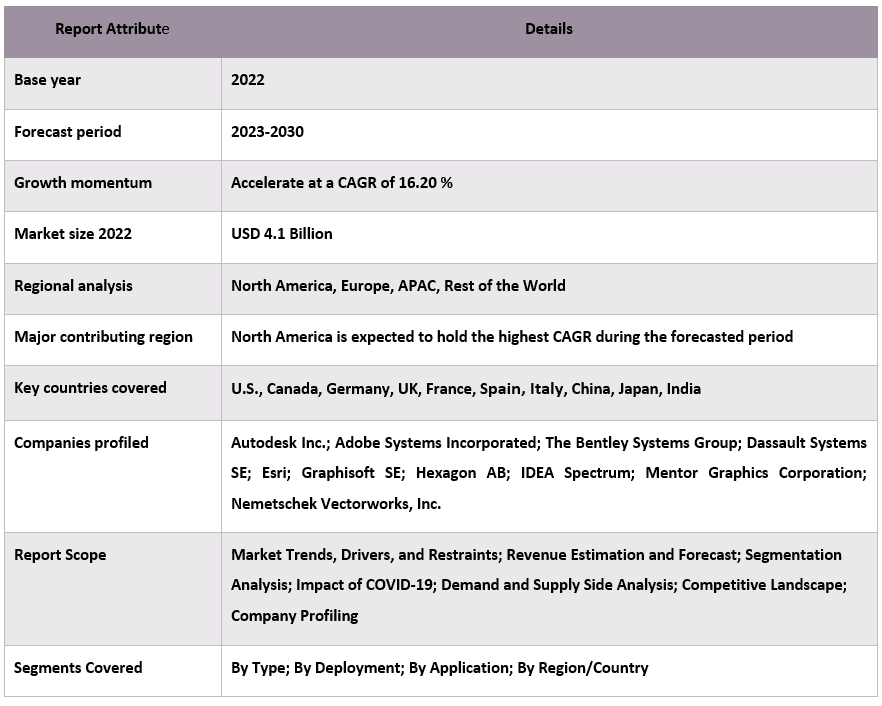 AI Architecture Design Software Market