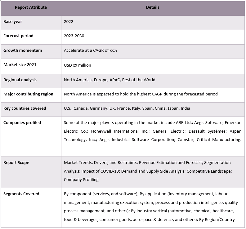 Marketing Operations Management Market