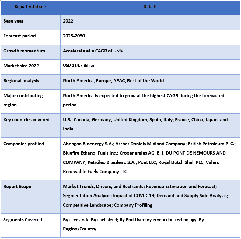 Bioethanol Market