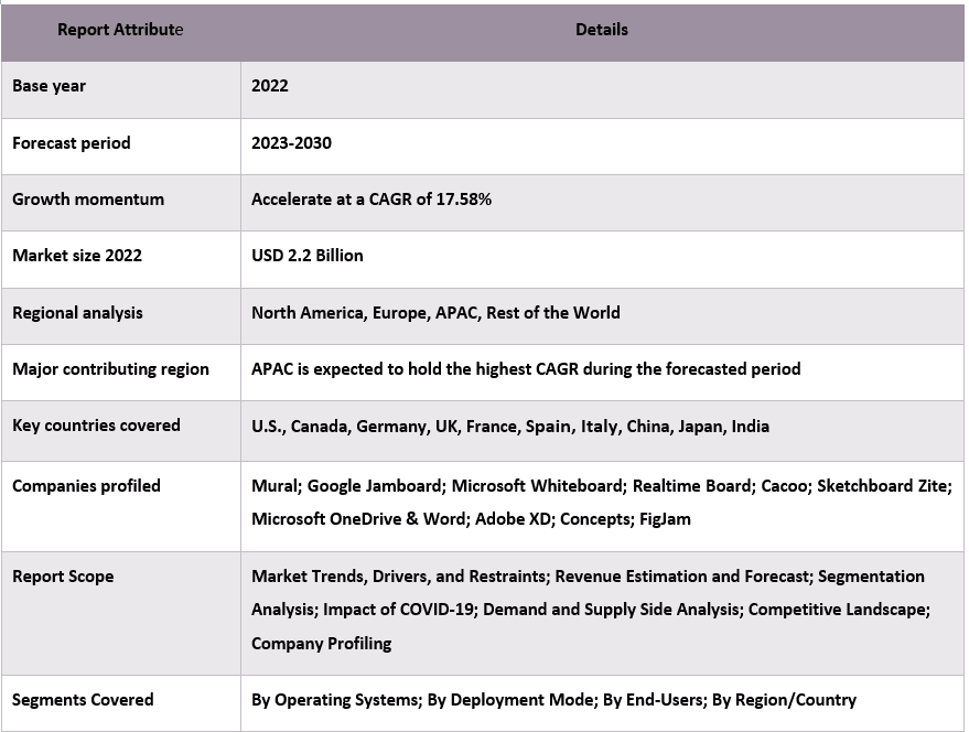 Collaborative Whiteboard Software Market