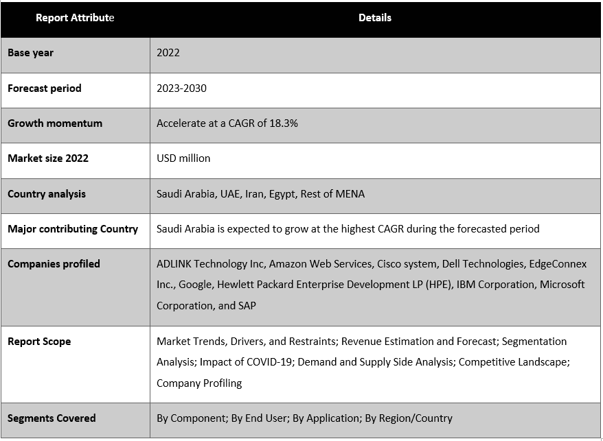 MENA Edge Computing Market