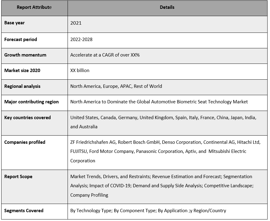 Automotive Biometric Seat Technology Market