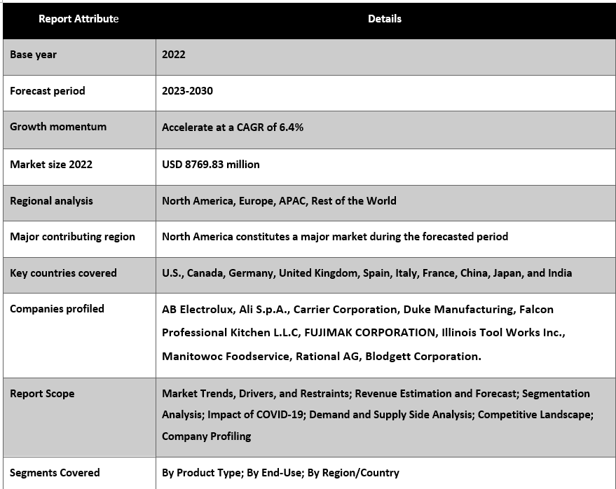 Commercial Cooking Equipment Market