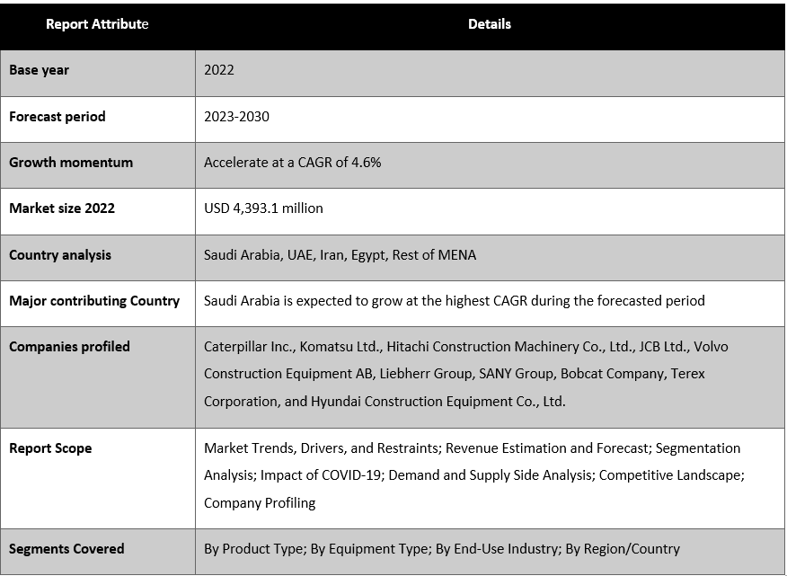 MENA Construction Equipment Market