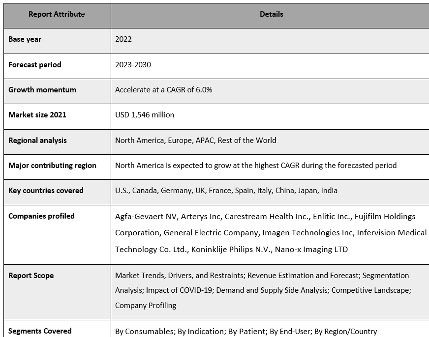 Spine X-Ray and Computed Tomography (CT) Market