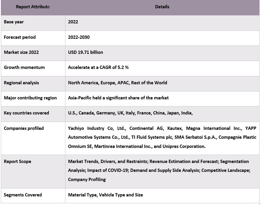 Automotive Fuel Tank Market