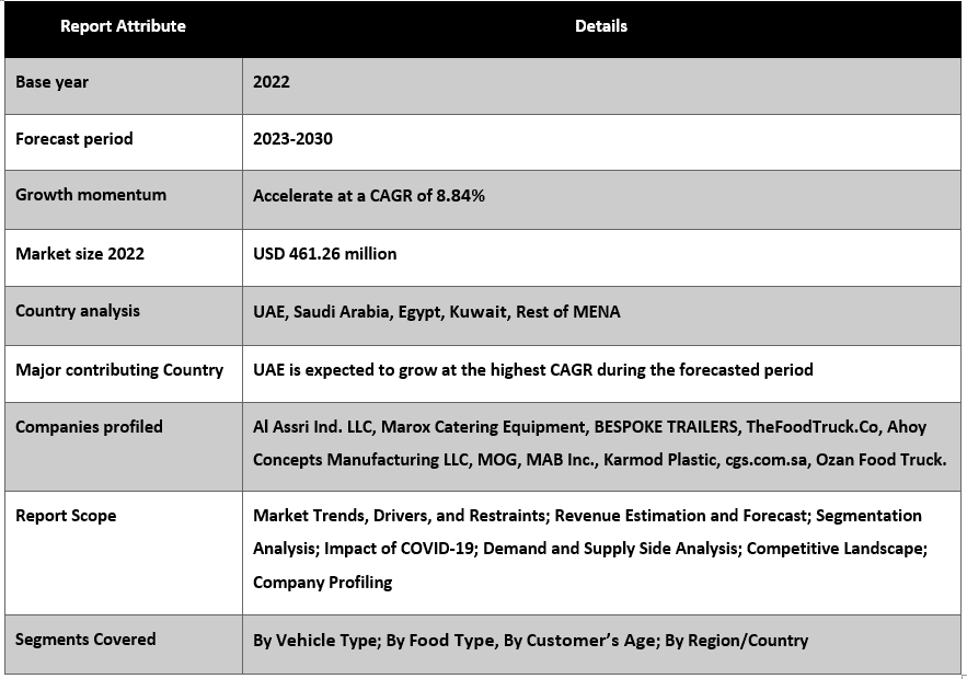 MENA Food Truck Market