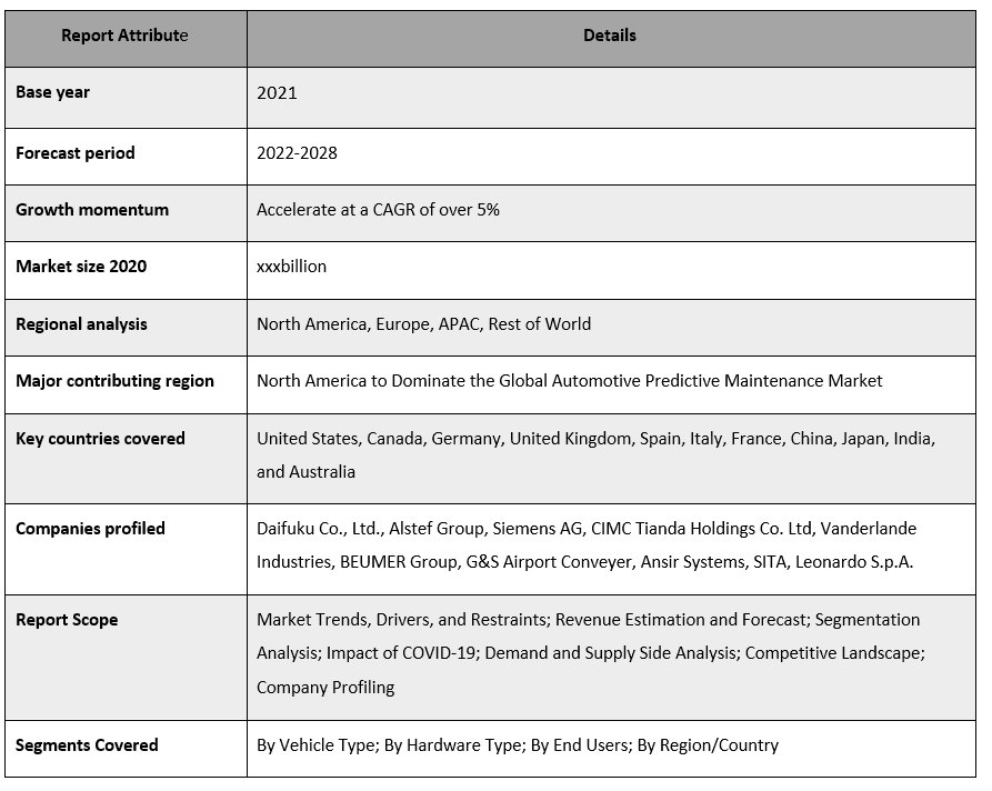 Automotive Predictive Maintenance Market