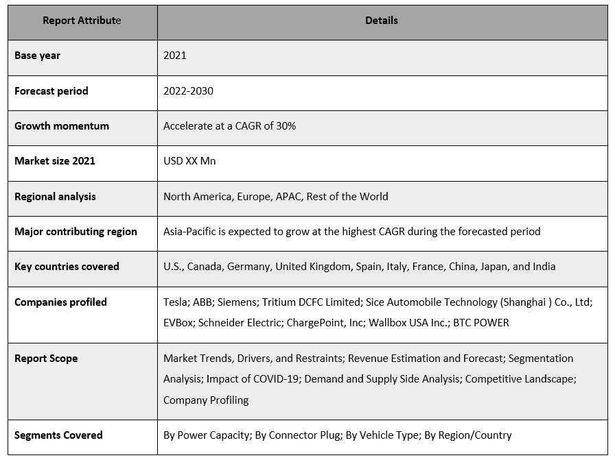 EV High Power Charger Market