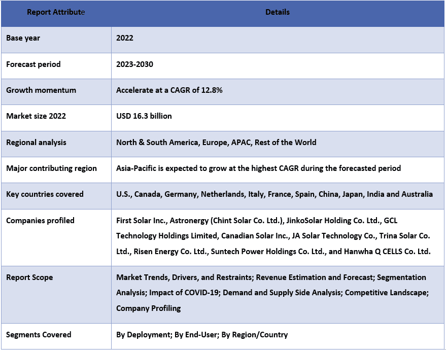 Polycrystalline Solar Panel Market