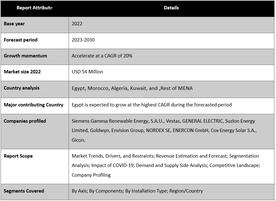 MENA Wind Turbines Market