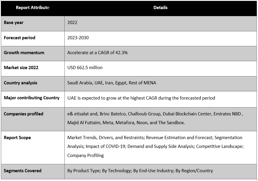 MENA Metaverse Market