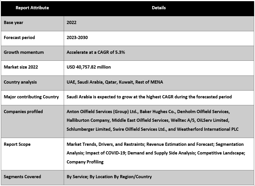 MENA Oilfield Service Market