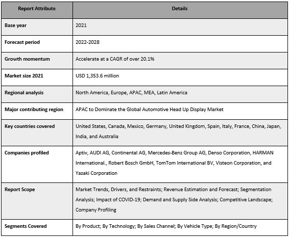Automotive Head Up Display Market