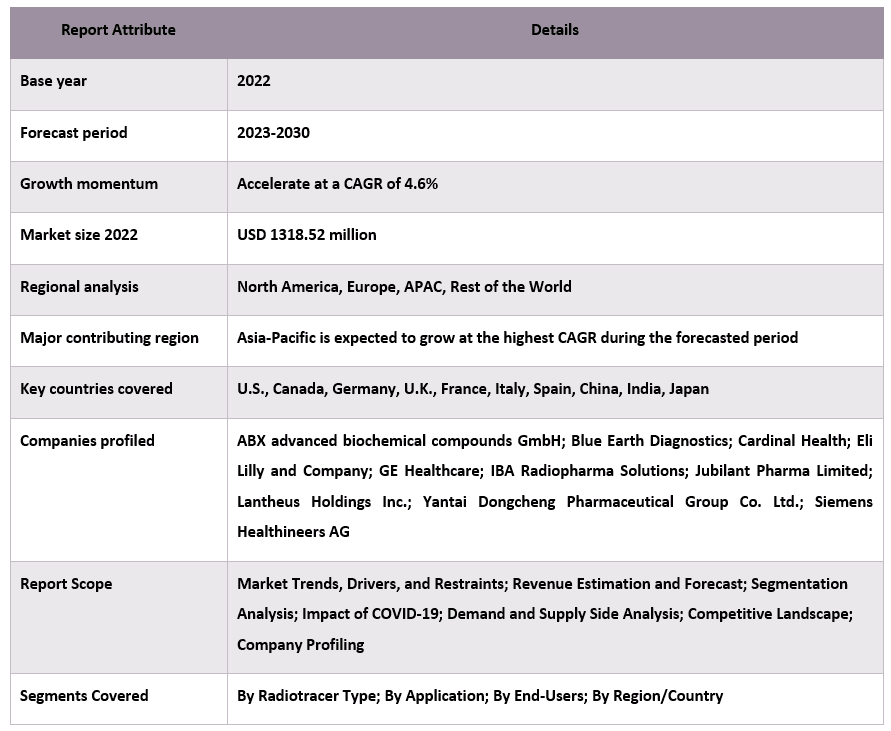 PET Imaging Drug Market