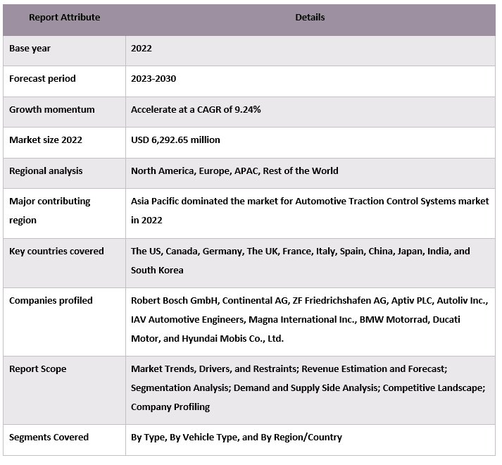 Automotive Traction Control Systems Market