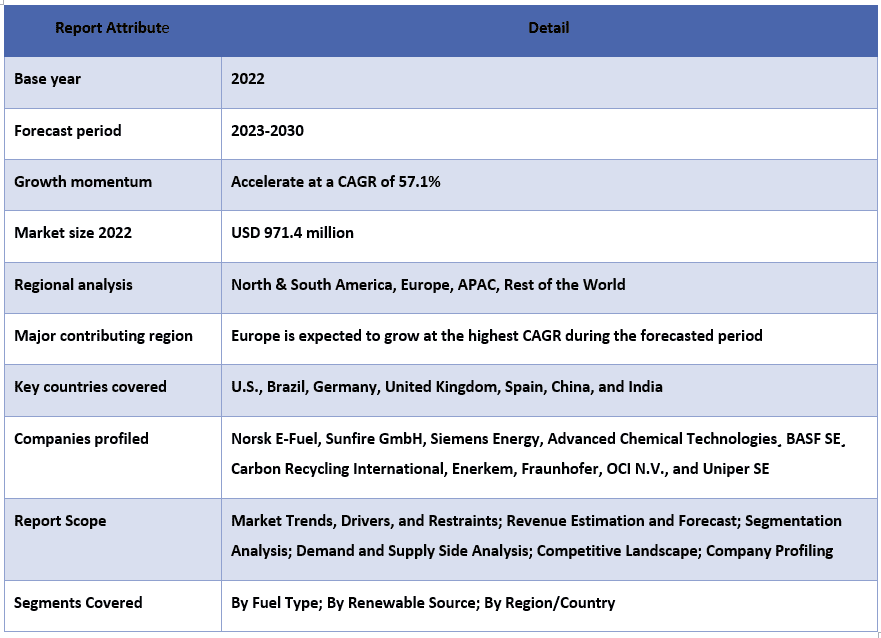 E-Fuel Market