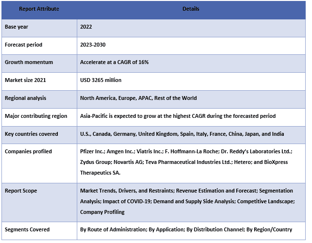 Rituximab Market