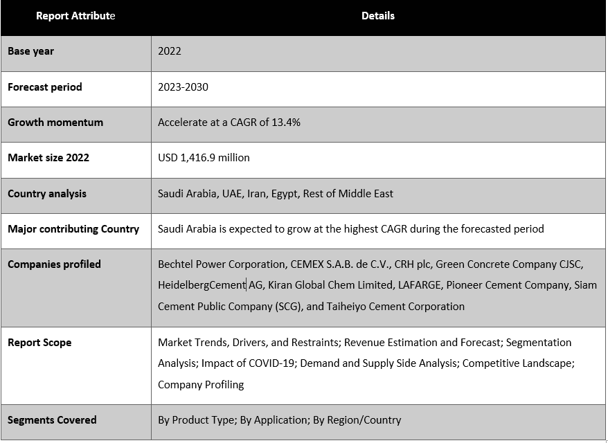 Middle East Green Cement Market