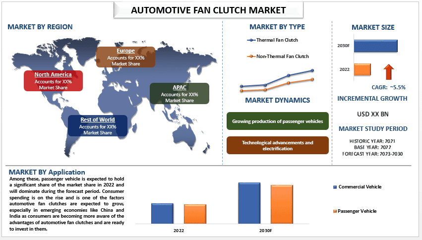 Automotive Fan Clutch Market