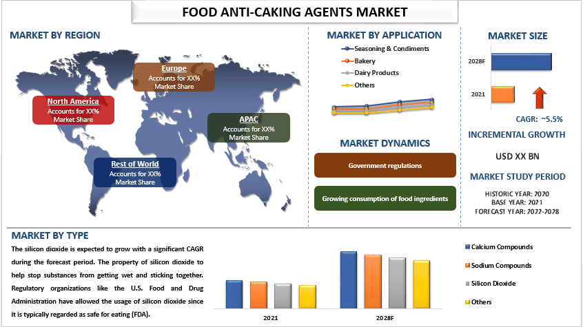 Food Anti-Caking Agents Market