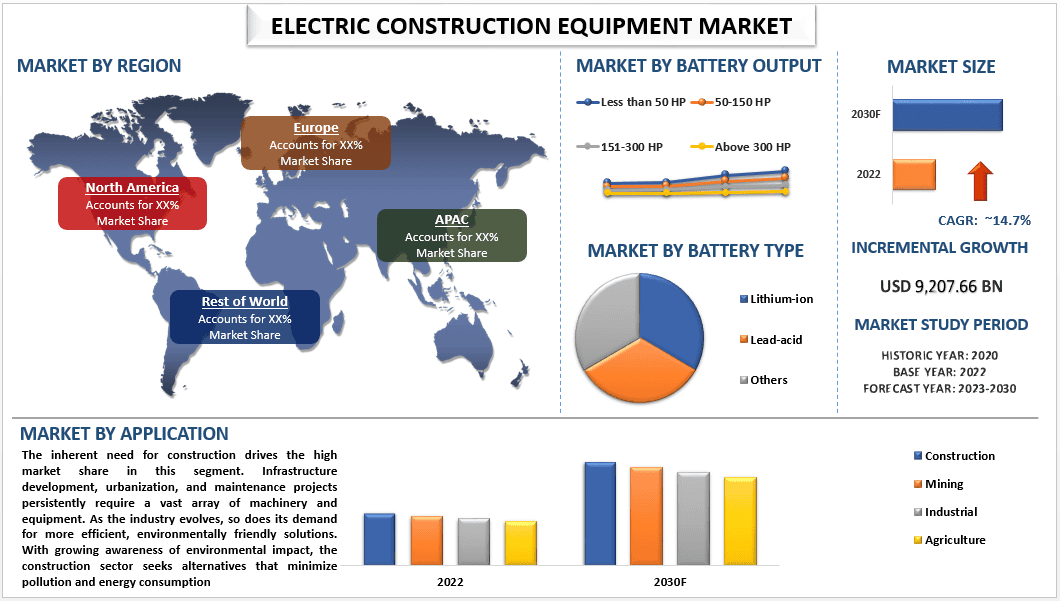 Electric Construction Equipment Market